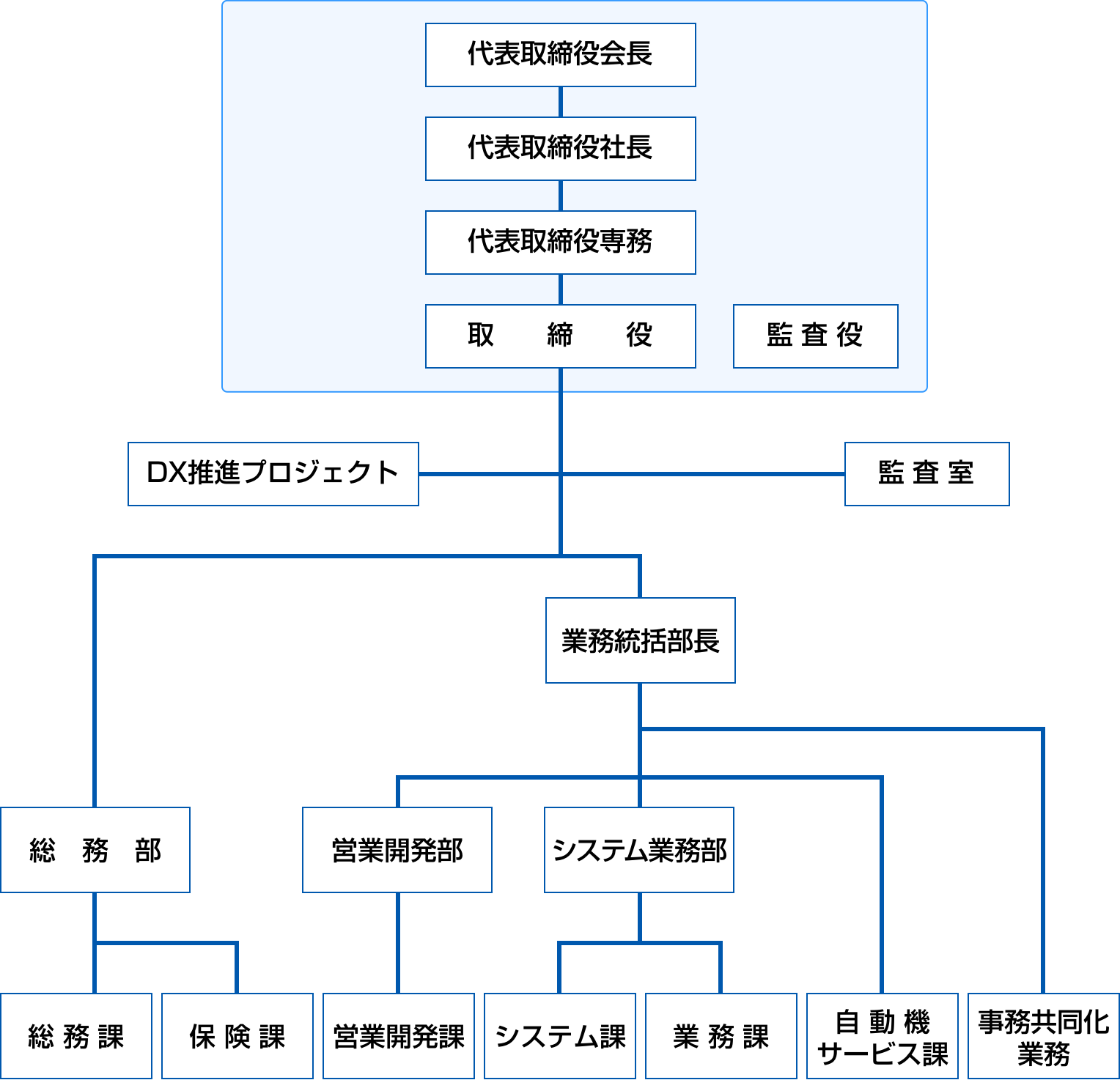 組織図